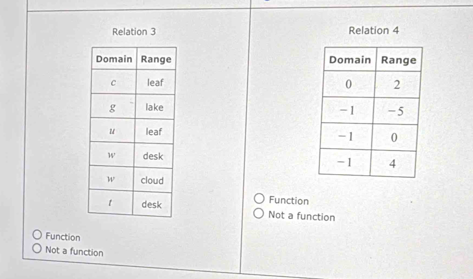 Relation 3 Relation 4

Function
Not a function
Function
Not a function