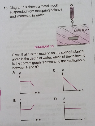 Diagram 13 shows a metal bl
suspended from the spring b
and immersed in water.
DIAGRAM 1
Given that F is the reading on the spring balance
and h is the depth of water, which of the following
is the correct graph representing the relationship 
between F and h?
C
A
B
D