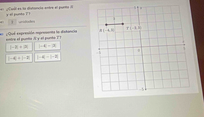 ¿Cuál es la distancia entre el punto R
y el punto T?
2 unidades
¿Qué expresión representa la distancia 
entre el punto R y el punto T?
|-2|+|3| |-4|-|3|
|-4|+|-2| |-4|-|-2|