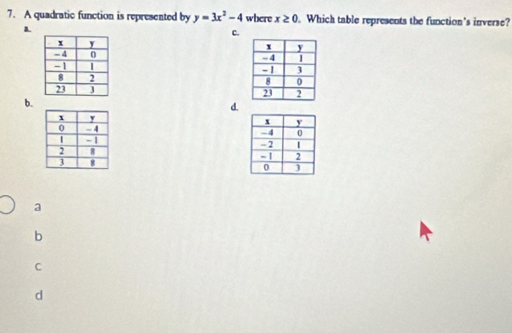 A quadratic function is represented by y=3x^2-4 where x≥ 0. Which table represents the function’s inverse?
1
c.

b.
d.

a
b
C
d