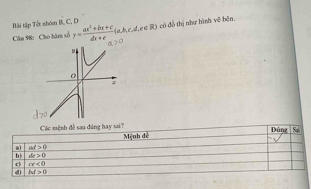 Bài tập Tết nhóm B, C, D
Câu 98: Cho hàm số y= (ax^2+bx+c)/dx+e (a,b,c,d,e∈ R) có đồ thị như hình vẽ bên.
Các mệnh đề sau đúng hay sai? Đúng Sai
Mệnh đề
a) ad>0
b) de>0
c) ce<0</tex>
d) bd>0