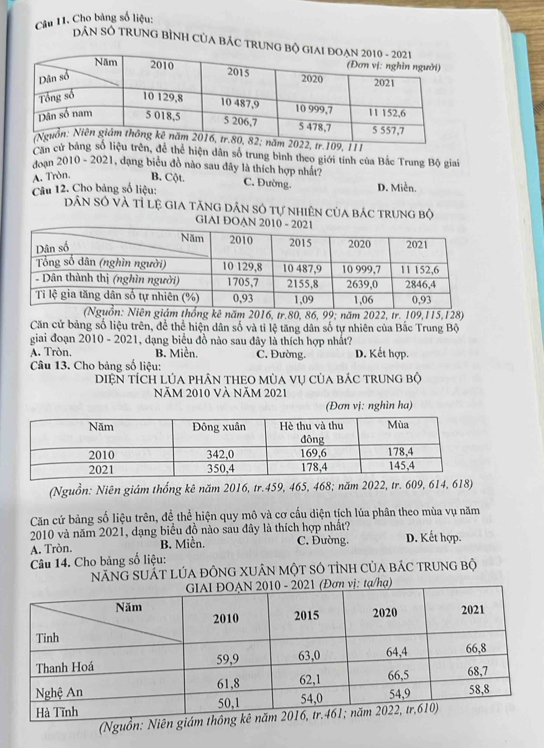 Cho bảng số liệu:
DâN SÔ TRUNG BÌNH CủA BÁC TRUNG
Cănhể hiện dân số trung bình theo giới tính của Bắc Trung Bộ giai
đoạn 2010 - 2021, dạng biểu đồ nào sau đây là thích hợp nhất?
A. Tròn. B. Cột. C. Đường. D. Miền.
Câu 12. Cho bảng số liệu:
DâN số và tỉ lệ gia tăng dân só tự nhiên của bác trung bộ
GIAI Đ
g kê năm 2016, tr. 80, 86, 99; năm 2022, tr. 109, 115, 128)
Căn cứ bảng số liệu trên, để thể hiện dân số và tỉ lệ tăng dân số tự nhiên của Bắc Trung Bộ
giai đoạn 2010 - 2021, dạng biểu đồ nào sau đây là thích hợp nhất?
A. Tròn. B. Miền. C. Đường. D. Kết hợp.
Câu 13. Cho bảng số liệu:
DIệN TÍCH LÚA PhâN THEO MùA Vụ Của bÁC TrUnG bộ
Năm 2010 Và năm 2021
(Đơn vị: nghìn ha)
(Nguồn: Niên giám thống kê năm 2016, tr. 459, 465, 468; năm 2022, tr. 609, 614, 618)
Căn cứ bảng số liệu trên, để thể hiện quy mô và cơ cấu diện tịch lúa phân theo mùa vụ năm
2010 và năm 2021, dạng biểu đồ nào sau đây là thích hợp nhất?
A. Tròn. B. Miền. C. Đường.
D. Kết hợp.
Câu 14. Cho bảng số liệu:
NăNG SUÁT LúA đÔNG XUÂN MộT SÓ tỉnh CủA báC trunG bộ
(Nguồn: