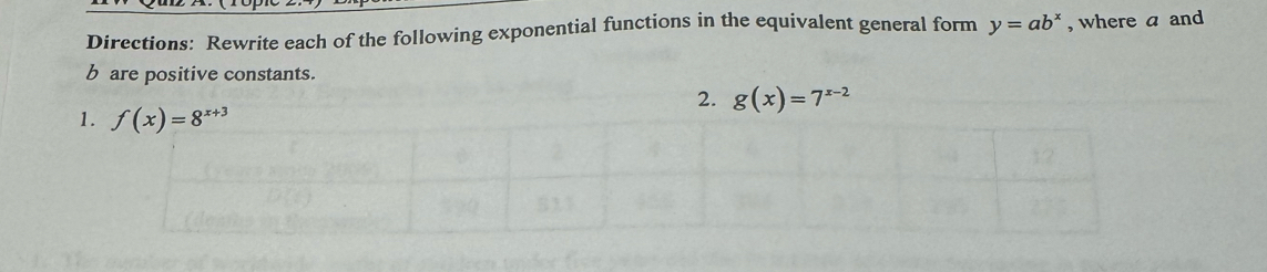 Directions: Rewrite each of the following exponential functions in the equivalent general form y=ab^x , where a and
b are positive constants.
2. g(x)=7^(x-2)
1