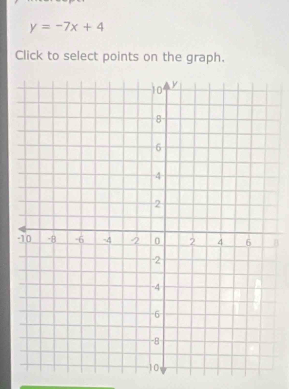 y=-7x+4
Click to select points on the graph. 
B