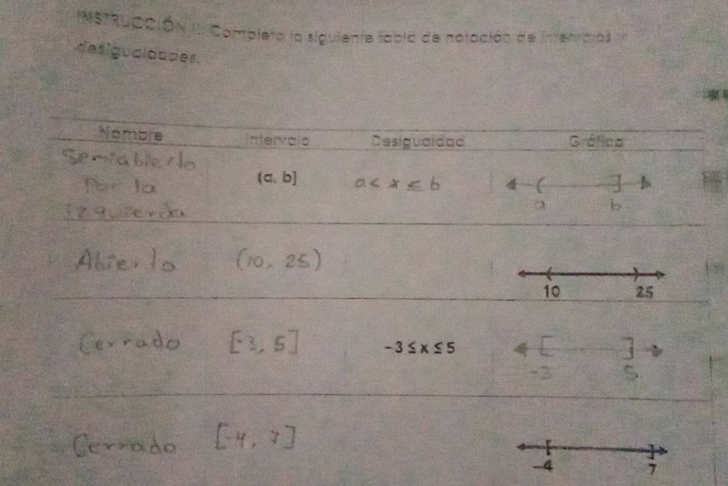 MSTRUCCIÓN II: Completa la siguiente tabla de notación de intenraras 
desigualaader.