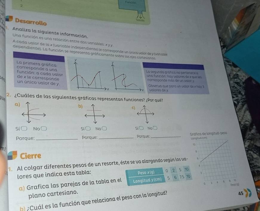 Francidn
2
Desarrollo
in
Analiza la siguiente información.
Una función es una relación entre dos variables: x y y.
A cada valor de la x (variable independiente) le corresponde un único valor de y (variable
dependiente). La función se representa gráficamente sobre los ejes cartesianos.
La primera gráfica
corresponde a unaLa segunda gráfica no pertenece a
función: a cada valoruna función: hay valores de x que les
see
de x le correspondecorresponde más de un valor y
un único valor de y.
Observa que para un valor de x hay 3
valores de y.
2. ¿Cuáles de las siguientes gráficas representan funciones? ¿Por qué?
que
a
b)
c)
Si○ No○ Si○ No○ Si○ No○
Porque: Porque:_ Porque: _Gráfica de longitud-peso
m? _
Cierre
1. Al colgar diferentes pesos de un resorte, éste se va alargando según los va-
lores que indica esta tabla: Peso x (g) 0 2 5 10
a) Grafica las parejas de la tabla en el Longitud y (cm) 5 6 7.5 10
plano cartesiano.
b) :Cuál es la función que relaciona el peso con la longitud?
45