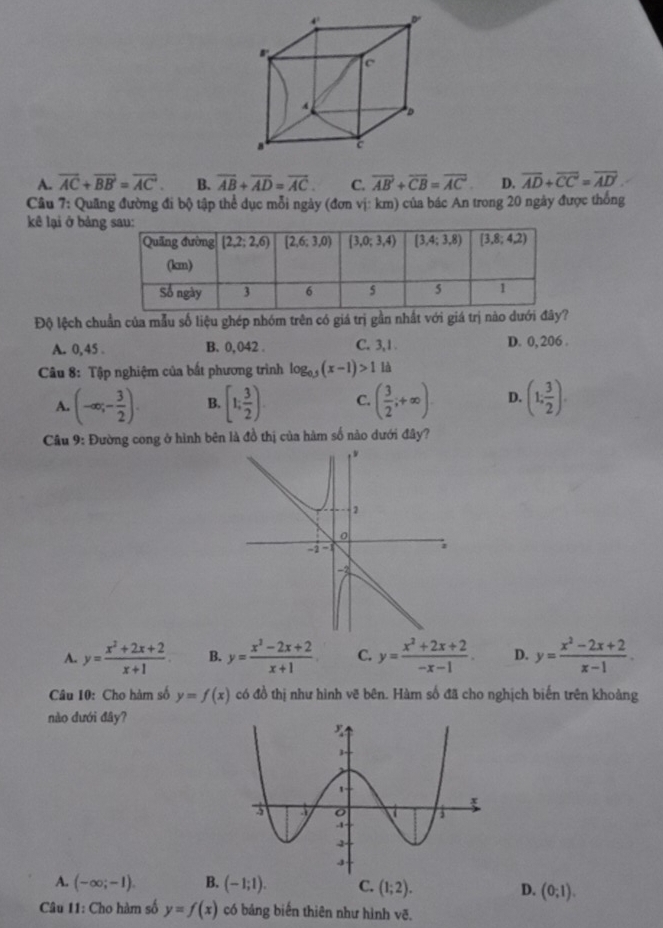 A. overline AC+overline BB'=overline AC. B. overline AB+overline AD=overline AC. C. overline AB+overline CB=overline AC D. overline AD+overline CC=overline AD
Câu 7: Quãng đường đi bộ tập thể dục mỗi ngày (đơn vị: km) của bác An trong 20 ngày được thống
kê lại ở bảng
Độ lệch chuẩn của mẫu số liệu ghép nhóm trên có giá trị gần nhất với giá trị nào dưới đây?
A. 0,45 . B. 0,042 . C. 3,1 D. 0, 206 .
Câu 8: Tập nghiệm của bắt phương trình log _0.5(x-1)>1 là
A. (-∈fty ;- 3/2 ). B. [1; 3/2 ). C. ( 3/2 ;+∈fty ). D. (1, 3/2 ).
Câu 9: Đường cong ở hình bên là đồ thị của hàm số nào dưới đây?
A. y= (x^2+2x+2)/x+1  B. y= (x^2-2x+2)/x+1 . C. y= (x^2+2x+2)/-x-1 . D. y= (x^2-2x+2)/x-1 .
Câu 10: Cho hàm số y=f(x) có đồ thị như hình vẽ bên. Hàm số đã cho nghịch biến trên khoàng
nào đưới đây?
A. (-∈fty ;-1). B. (-1;1). C. (1;2). D. (0;1).
Câu 11: Cho hàm số y=f(x) có bảng biến thiên như hình vẽ.