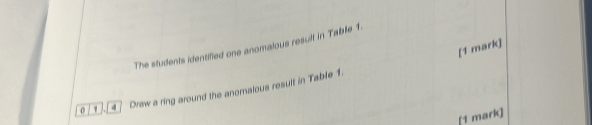 The students identified one anomalous result in Table 1.
0 1 4 Draw a ring around the anomalous result in Table 1. 
[1 mark]