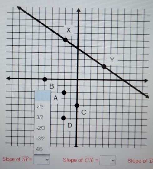 Sl Slope of overline D