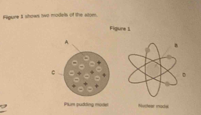 Figure 1 shows two models of the atom. 
Figure 1 
Plum pudding model Nuctear model