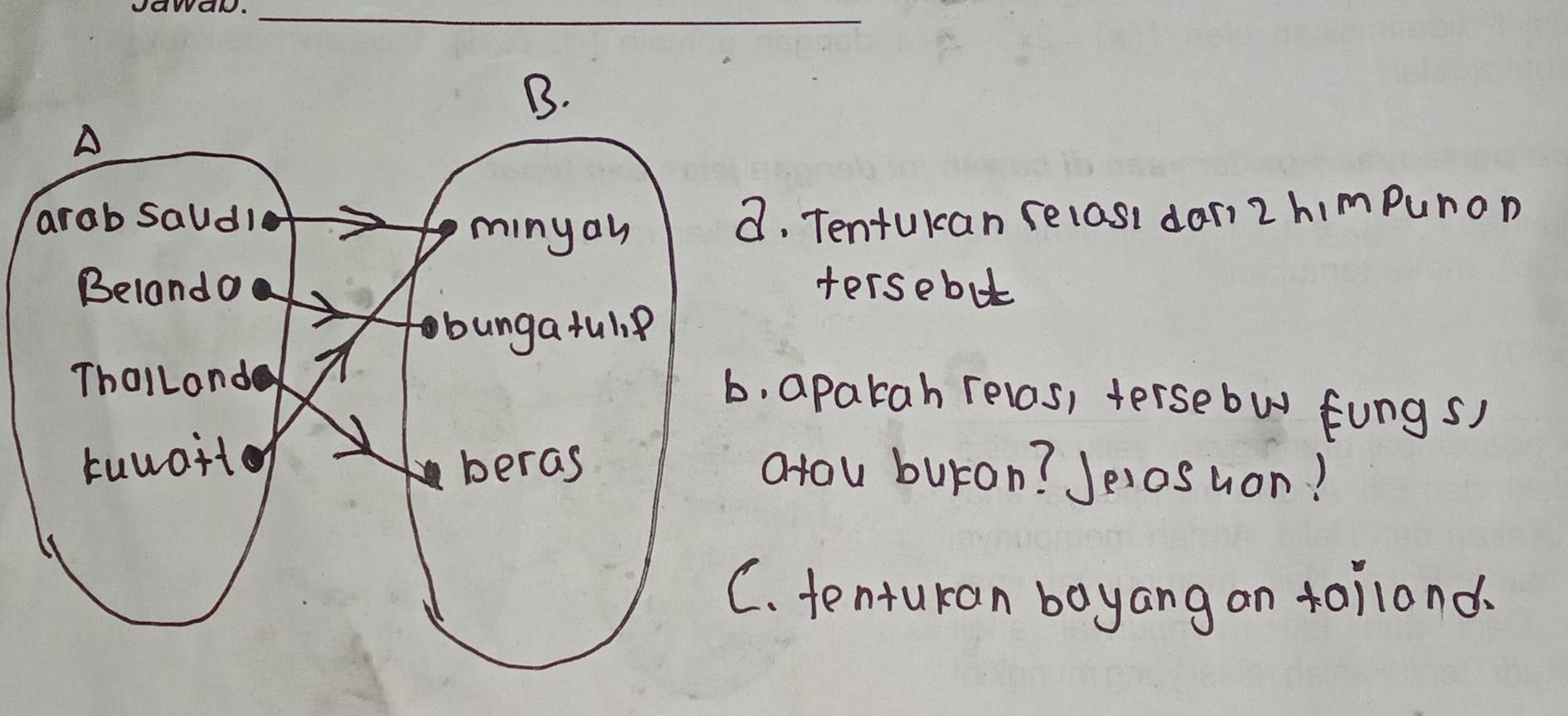 Tentukan relast dar 2 himpuron 
tersebut 
aparah relas, tersebw fungs) 
atou buron? Jeiosuon? 
tentukan bayang an tailands