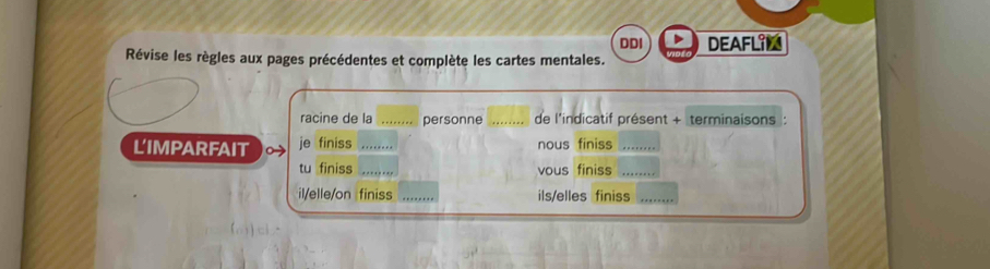 DDI DEAFLI_ 
Révise les règles aux pages précédentes et complète les cartes mentales. 
racine de la _personne _de l'indicatif présent + terminaisons : 
L'IMPARFAIT je finiss _nous finiss_ 
tu finiss _. vous finiss_ 
il/elle/on finiss _ils/elles finiss_