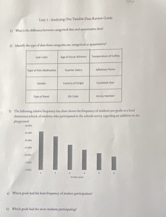 Analyzing One Variable Data Review Guide 
1) What is the difference between categorical data and quantitative data? 
2) ldentify the type of data these categories are, categorical or quantitative? 
3) The following relative frequency bar chart shows the frequency of students per grade at a local 
elementary school, of students who participated in the schools survey regarding an addition to the 
a) Which grade had the least frequency of student participation? 
b) Which grade had the most students participating?