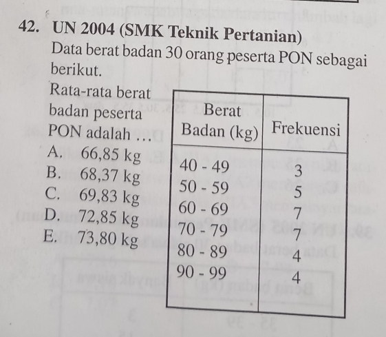 UN 2004 (SMK Teknik Pertanian)
Data berat badan 30 orang peserta PON sebagai
berikut.
Rata-rata berat
badan peserta
PON adalah …
A. 66,85 kg
B. 68,37 kg
C. 69,83 kg
D. 72,85 kg
E. 73,80 kg