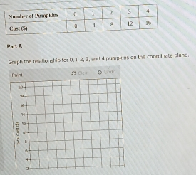 Graph the relationship for 0, 1, 2, 3, and 4 pumpkins on the coordinate plane. 
+