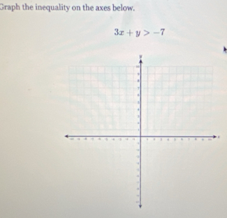 Graph the inequality on the axes below.
3x+y>-7