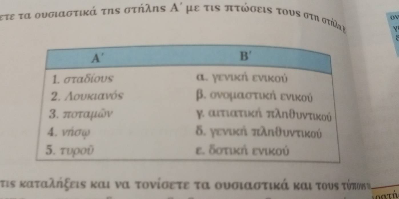 ov
ετε τα ουσιαστικά την στήλης Α' με τις πτώσεις τους στη στήλη η.
τις καταλήξειν και να τονίσετε τα ουσιαστικά και τους τύπουνηηι_
ιοατή