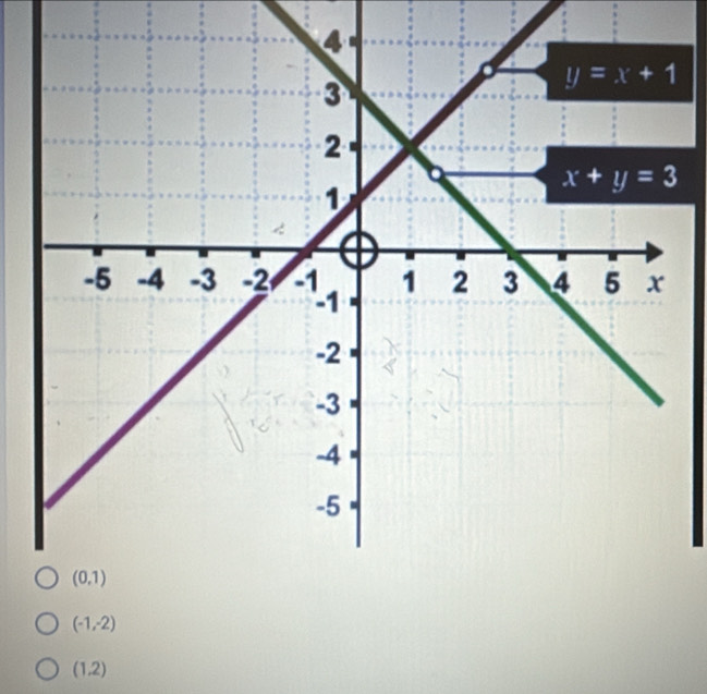 (-1,-2)
(1.2)