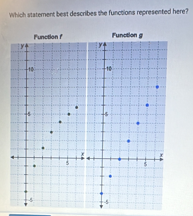 Which statement best describes the functions represented here?