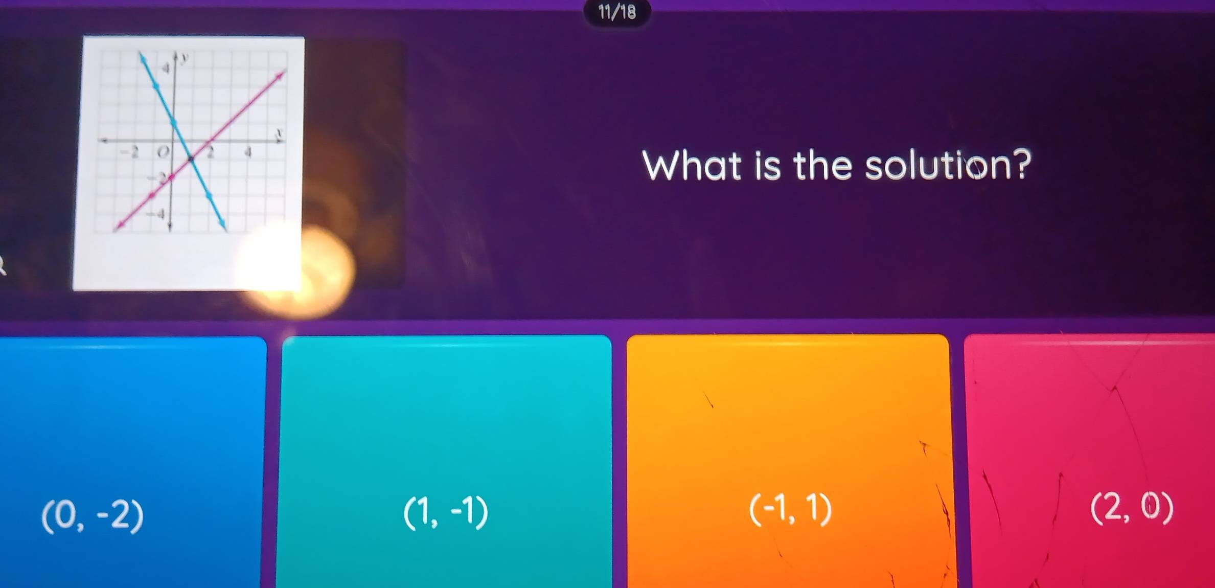 11/18
What is the solution?
(0,-2)
(1,-1)
(-1,1)
(2,0)