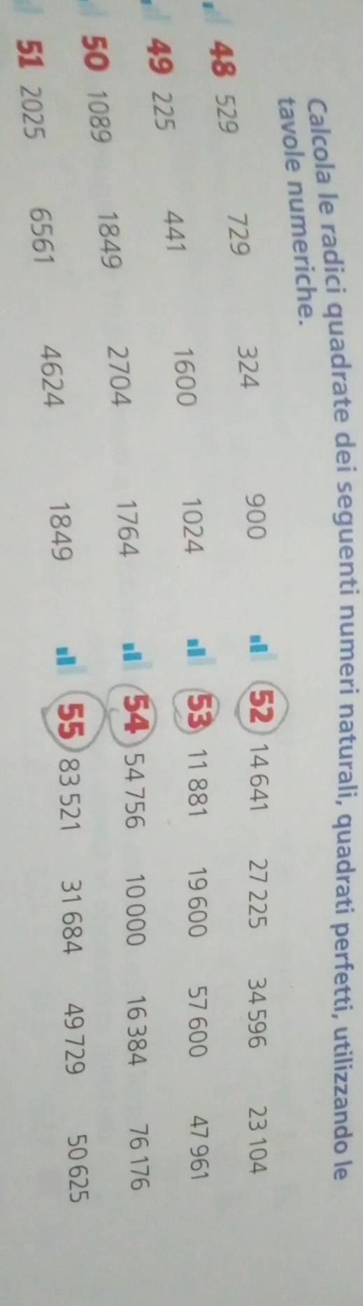 Calcola le radici quadrate dei seguenti numeri naturali, quadrati perfetti, utilizzando le 
tavole numeriche.
324
900 52 14 641 27 225 34 596 23 104
48 529
729
53
49 225 a 11 881 19 600 57 600 47 961
441 1600
1024
50 1089 1849 2704
1764 . 54 54 756 10 000 16 384 76 176
55 83 521
4624 1849 31 684 49 729 50 625
51 2025 6561