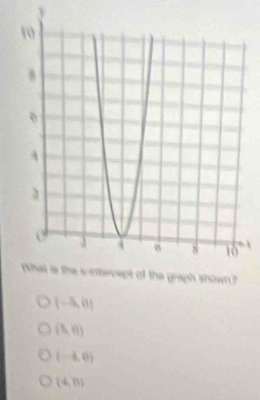 X
h shown?
(-∈fty ,0)
(0,0)
(-4,0)
(4,n)