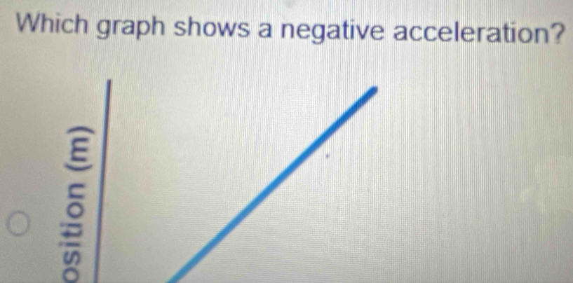 Which graph shows a negative acceleration?
5