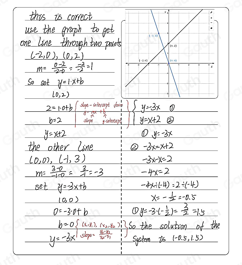 Solved: A system of equations is graphed on the coordinate plane. A ...