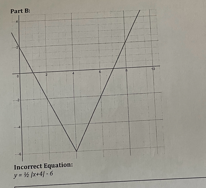 y=1/2|x+4|-6