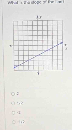 What is the slope of the line?
2
1/2
-2
+1/2