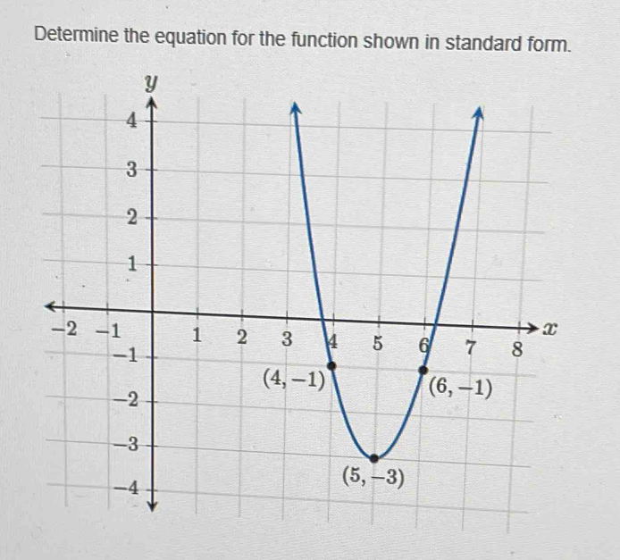 Solved: Determine the equation for the function shown in standard form ...