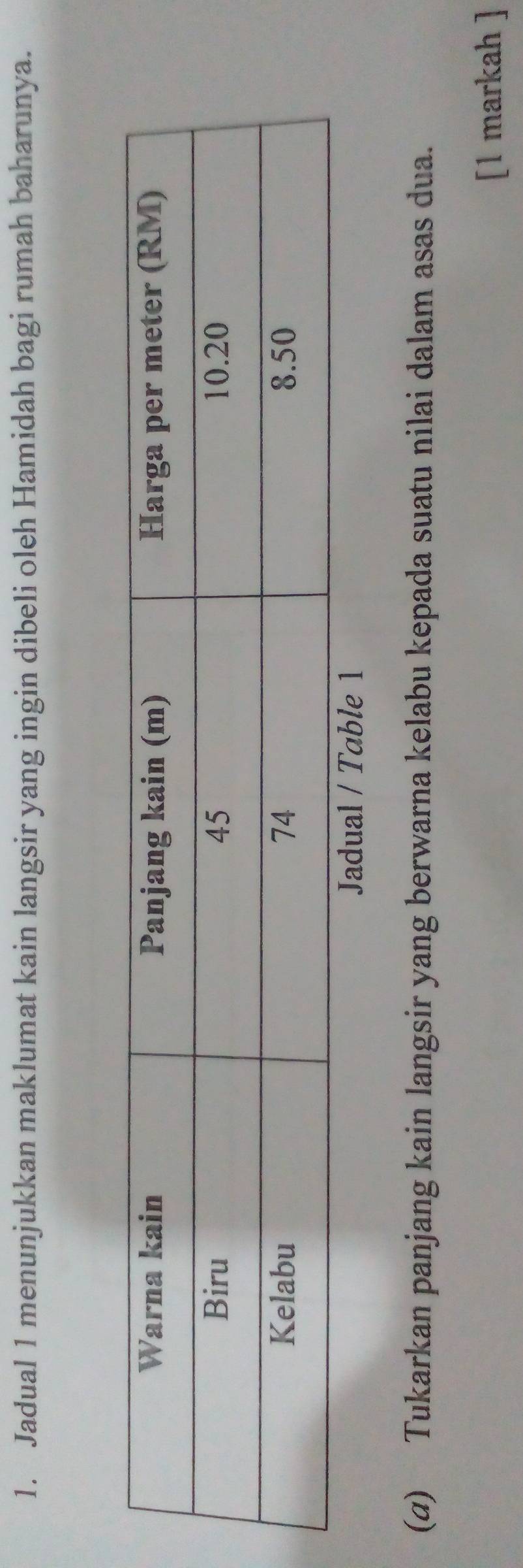 Jadual 1 menunjukkan maklumat kain langsir yang ingin dibeli oleh Hamidah bagi rumah baharunya. 
adual / Tble 1 
(α) Tukarkan panjang kain langsir yang berwarna kelabu kepada suatu nilai dalam asas dua. 
[1 markah ]