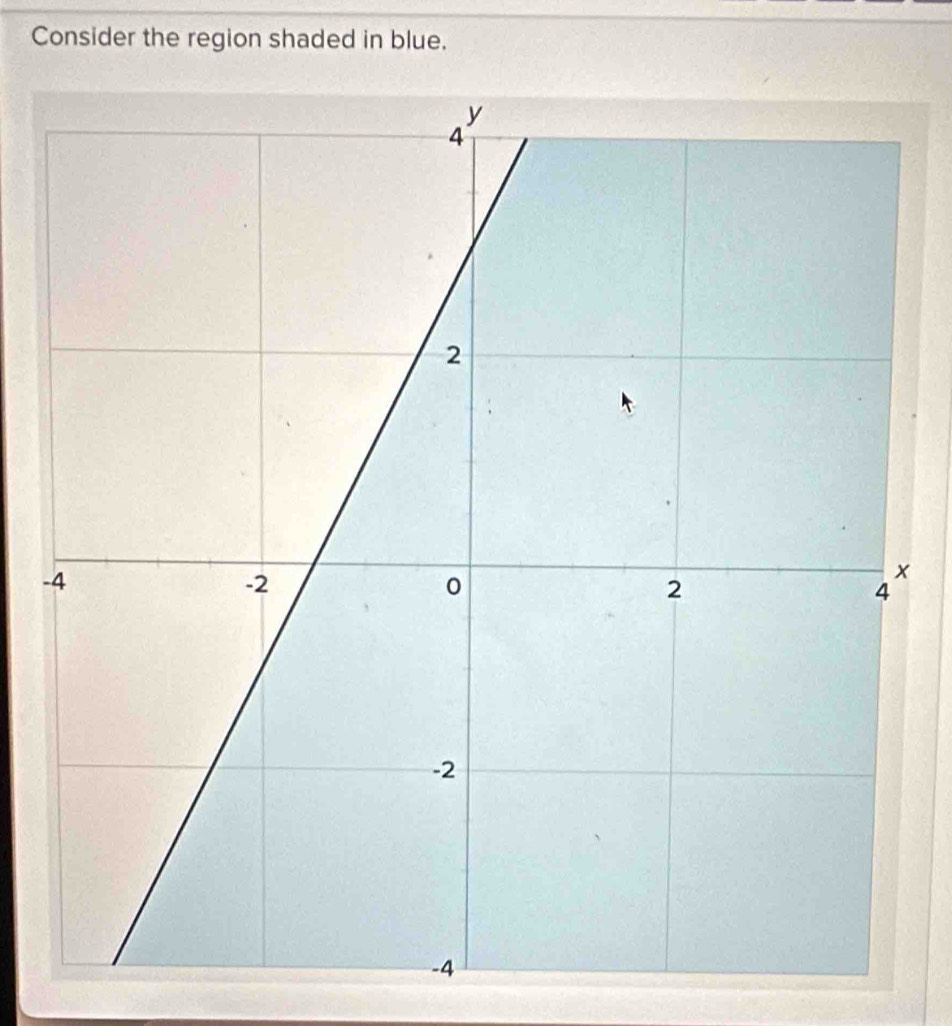 Consider the region shaded in blue. 
-
x