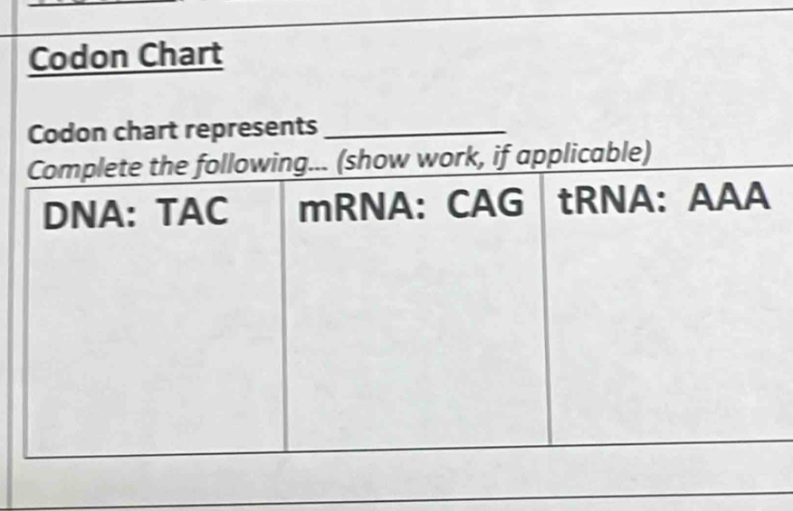 Codon Chart 
Codon chart represents_