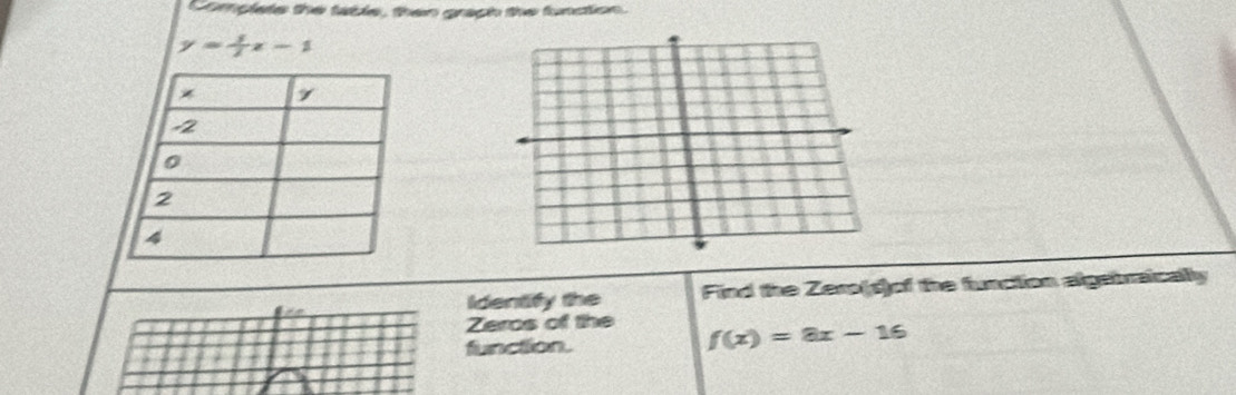 Complete the fable, then graph the funcion.
y= 5/3 x-1
Identify the Find the Zero(d)of the function algatraically 
Zeros of the f(x)=8x-16
function.