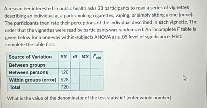 A researcher interested in public health asks 23 participants to read a series of vignettes 
describing an individual at a park smoking cigarettes, vaping, or simply sitting alone (none). 
The participants then rate their perceptions of the individual described in each vignette. The 
order that the vignettes were read by participants was randomized. An incomplete F table is 
given below for a one-way within-subjects ANOVA at a . 05 level of signifıcance. Hint: 
complete the table first. 
What is the value of the denominator of the test statistic? [enter whole number]