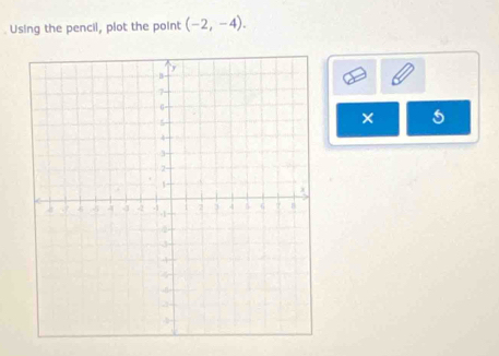 Using the pencil, plot the point (-2,-4). 
× 5