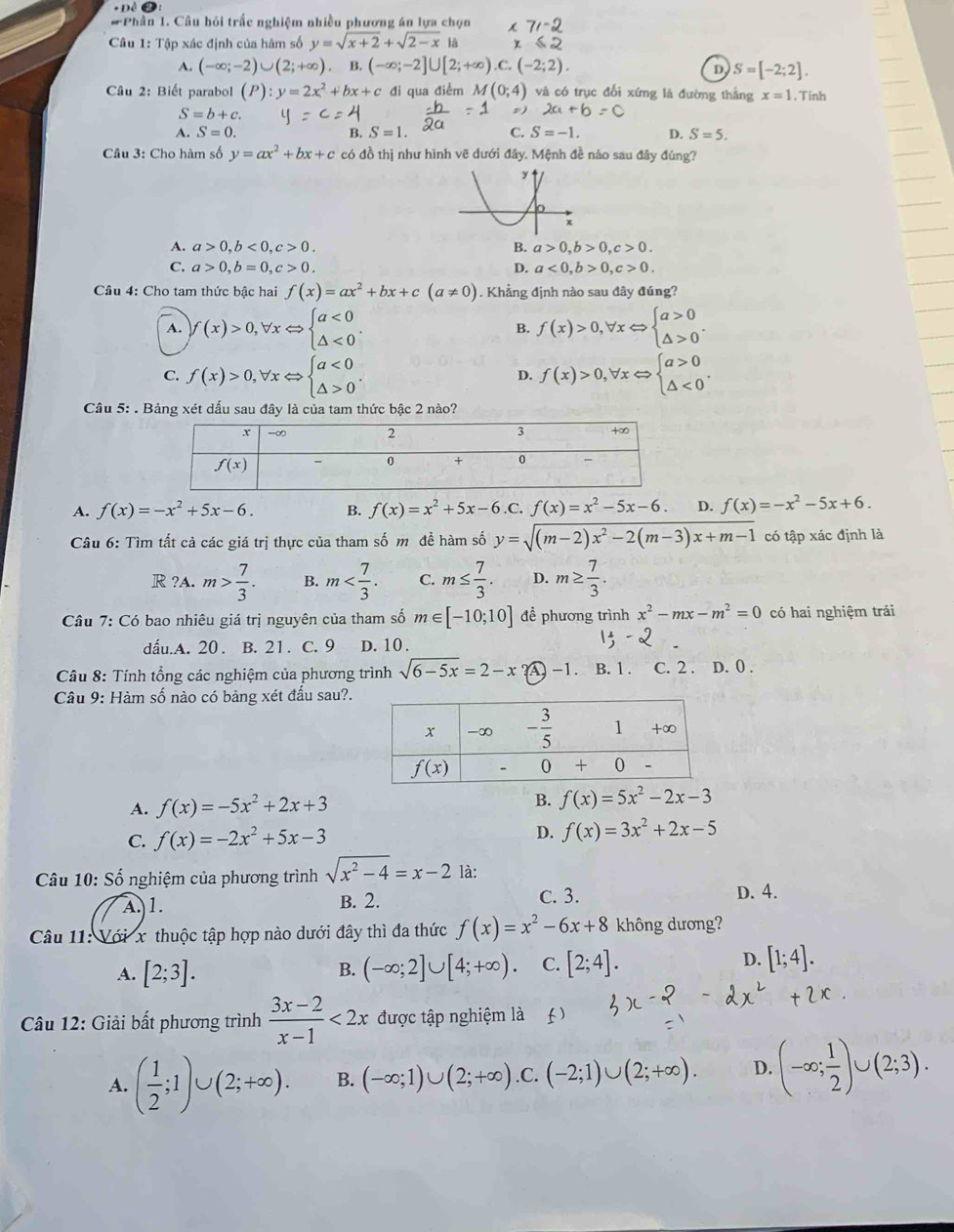 Phần 1. Câu hôi trấc nghiệm nhiều phương án lựa chọn
Câu 1: Tập xác định của hàm số y=sqrt(x+2)+sqrt(2-x)
A. (-∈fty ;-2)∪ (2;+∈fty ). B. (-∈fty ;-2]∪ [2;+∈fty ) C. (-2;2). D S=[-2;2].
Câu 2: Biết parabol (P):y=2x^2+bx+c đi qua điểm M(0;4) và có trục đổi xứng là đường thắng x=1. Tinh
S=b+c.
s)
A. S=0. B. S=1. C. S=-1. D. S=5.
Câu 3: Cho hàm số y=ax^2+bx+c có đồ thị như hình vẽ dưới đây. Mệnh đề nào sau đây đúng?
A. a>0,b<0,c>0. B. a>0,b>0,c>0.
C. a>0,b=0,c>0. D. a<0,b>0,c>0.
Câu 4: Cho tam thức bậc hai f(x)=ax^2+bx+c(a!= 0). Khẳng định nào sau đây đúng?
A. )f(x)>0,forall xLeftrightarrow beginarrayl a<0 △ <0endarray. . f(x)>0,forall xLeftrightarrow beginarrayl a>0 △ >0endarray. .
B.
C. f(x)>0,forall xLeftrightarrow beginarrayl a<0 △ >0endarray. . D. f(x)>0,forall xLeftrightarrow beginarrayl a>0 △ <0endarray. .
Câu 5: . Bảng xét dấu sau đây là của tam thức bậc 2 nào?
A. f(x)=-x^2+5x-6. B. f(x)=x^2+5x-6.C. f(x)=x^2-5x-6. D. f(x)=-x^2-5x+6.
Câu 6: Tìm tất cả các giá trị thực của tham số m đề hàm số y=sqrt((m-2)x^2-2(m-3)x+m-1) có tập xác định là
R ?A. m> 7/3 . B. m C. m≤  7/3 . D. m≥  7/3 .
Câu 7: Có bao nhiêu giá trị nguyên của tham số m∈ [-10;10] để phương trình x^2-mx-m^2=0 có hai nghiệm trái
dấu.A. 20 . B. 21. C. 9 D. 10 .
Câu 8: Tính tổng các nghiệm của phương trình sqrt(6-5x)=2-x -1. B. 1 . C. 2 . D. 0 .
Câu 9: Hàm số nào có bảng xét đấu sau?.
A. f(x)=-5x^2+2x+3 B. f(x)=5x^2-2x-3
C. f(x)=-2x^2+5x-3
D. f(x)=3x^2+2x-5
Câu 10: Số nghiệm của phương trình sqrt(x^2-4)=x-2 là:
A. 1. B. 2. C. 3. D. 4.
Câu 11: Tới x thuộc tập hợp nào dưới đây thì đa thức f(x)=x^2-6x+8 không dương?
A. [2;3]. (-∈fty ;2]∪ [4;+∈fty ). C. [2;4]. D.
B.
Câu 12: Giải bất phương trình  (3x-2)/x-1 <2x</tex> được tập nghiệm là )
A. ( 1/2 ;1)∪ (2;+∈fty ). B. (-∈fty ;1)∪ (2;+∈fty ).C.(-2;1)∪ (2;+∈fty ). D. (-∈fty ; 1/2 )∪ (2;3).