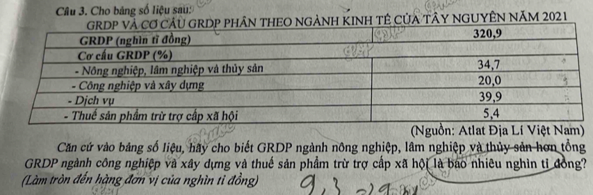 Cho bảng số liệu sau: 
GẢNH KINH TÊ Của TÂY NGUYÊN Năm 2021 
(Nguồn: Atlat Địa Lí Việt Nam) 
Căn cứ vào bảng số liệu, hãy cho biết GRDP ngành nông nghiệp, lâm nghiệp và thủy sản hơn tổng 
GRDP ngành công nghiệp và xây dựng và thuế sản phẩm trừ trợ cấp xã hội là bao nhiêu nghìn tỉ đồng? 
(Làm tròn đến hàng đơn vị của nghìn tỉ đồng)