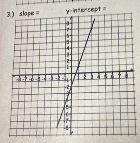 y-intercept =