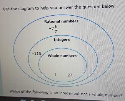 Use the diagram to help you answer the question below.
Which of the following is an integer but not a whole number?