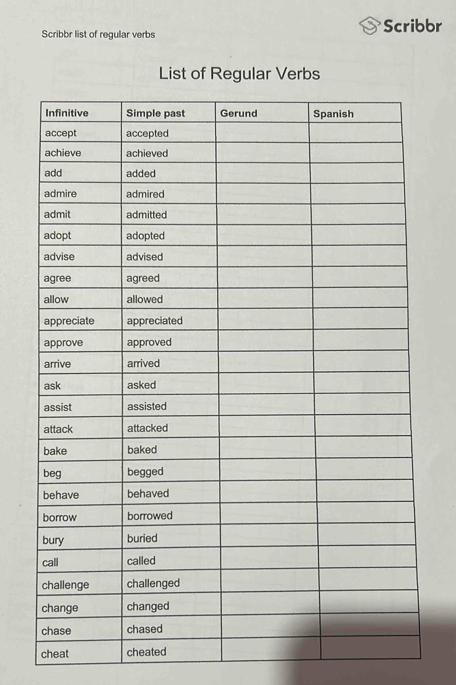 Scribbr list of regular verbs 
Scribbr 
List of Regular Verbs 
cheat