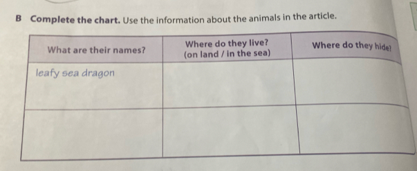 Complete the chart. Use the information about the animals in the article.