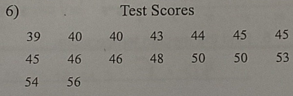 Test Scores