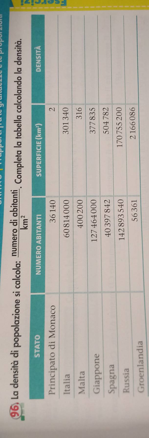 La densità di popolazione si calcola:  numerodiabitan ti/km^2  -. Completa la tabella calcolando la densità. 
a