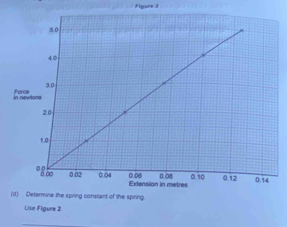 Figure 2 
Use Figure 2. 
_