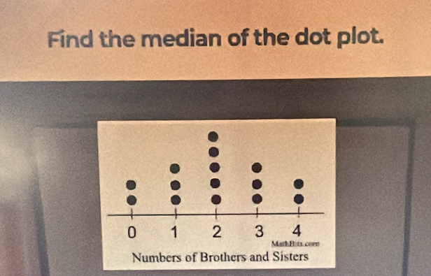 Find the median of the dot plot.