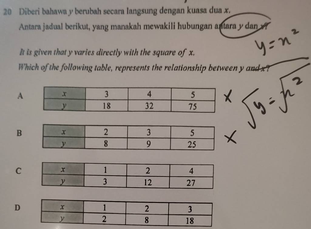 Diberi bahawa y berubah secara langsung dengan kuasa dua x.
Antara jadual berikut, yang manakah mewakili hubungan antara y dan
It is given that y varies directly with the square of x.
Which of the following table, represents the relationship between y and
A
B
C
D