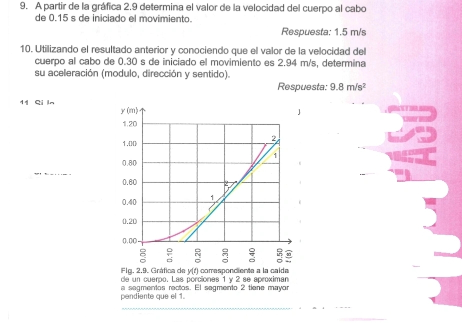 A partir de la gráfica 2.9 determina el valor de la velocidad del cuerpo al cabo
de 0.15 s de iniciado el movimiento.
Respuesta: 1.5 m/s
10. Utilizando el resultado anterior y conociendo que el valor de la velocidad del
cuerpo al cabo de 0.30 s de iniciado el movimiento es 2.94 m/s, determina
su aceleración (modulo, dirección y sentido).
Respuesta: 9.8m/s^2
11 Si le
Fig. 2.9. Gráfica de y(t) correspondiente a la caída
de un cuerpo. Las porciones 1 y 2 se aproximan
a segmentos rectos. El segmento 2 tiene mayor
pendiente que el 1.
_