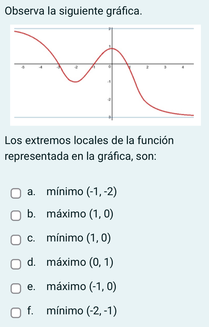 Observa la siguiente gráfica.
Los extremos locales de la función
representada en la gráfica, son:
a. mínimo (-1,-2)
b. máximo (1,0)
c. mínimo (1,0)
d. máximo (0,1)
e. máximo (-1,0)
f. mínimo (-2,-1)